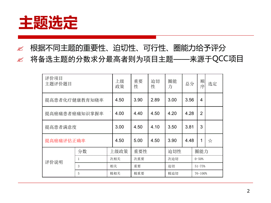 护理敏感质量指标疼痛评价正确率.ppt_第2页