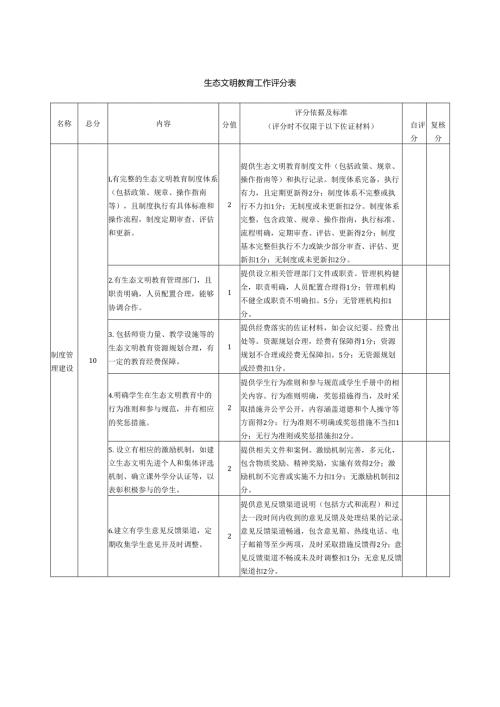 生态文明教育工作评分表.docx