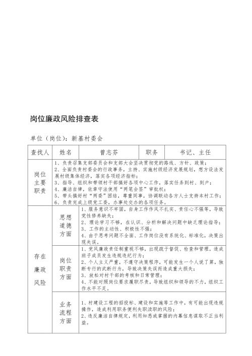 新基村委会干部岗位廉政风险排查表.doc