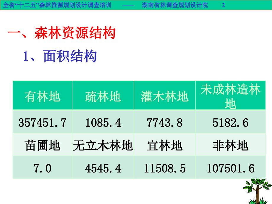 森林资源调查基础PPT课件.ppt_第2页