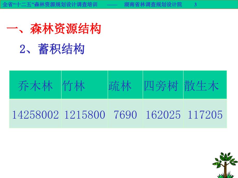 森林资源调查基础PPT课件.ppt_第3页