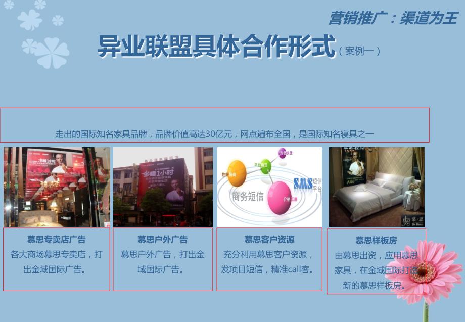 房地产异业联盟PPT课件.ppt_第3页