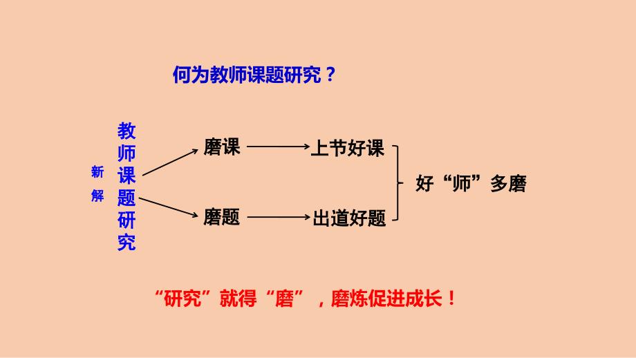 核心素养下的2022年高考化学一轮复习备考策略.pptx_第2页