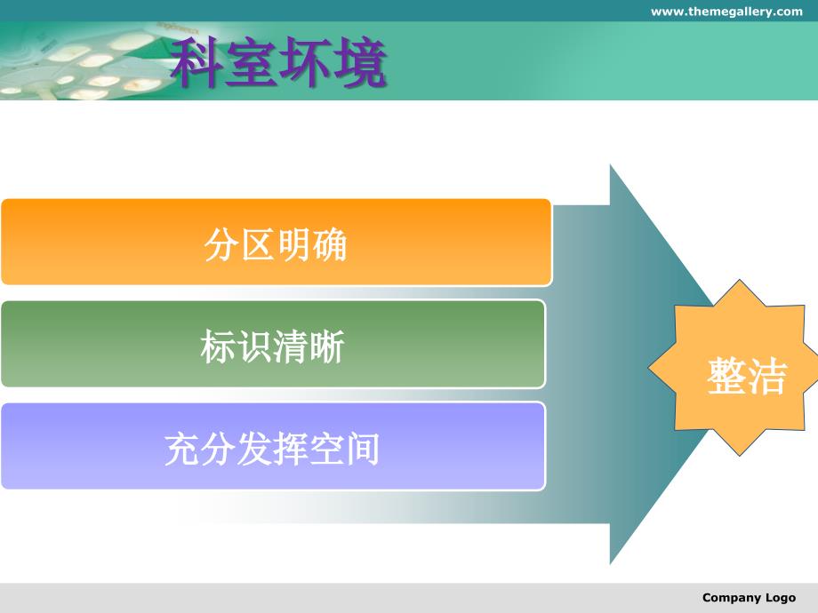 手术室进修心得PPT课件.ppt_第3页