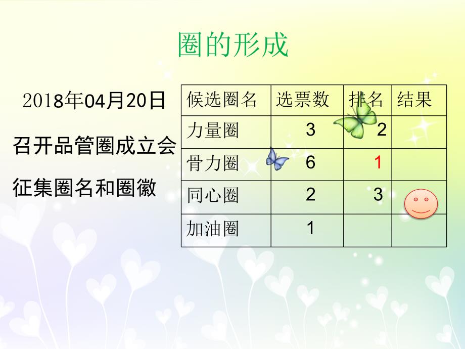 提高骨科手术患者功能锻炼依从性课件.ppt_第2页