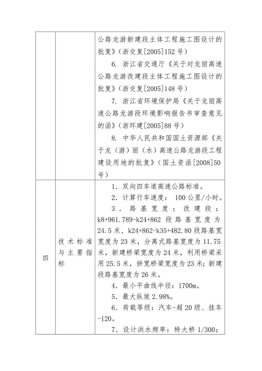 浙江某一级高速公路竣工验收报告.doc_第3页