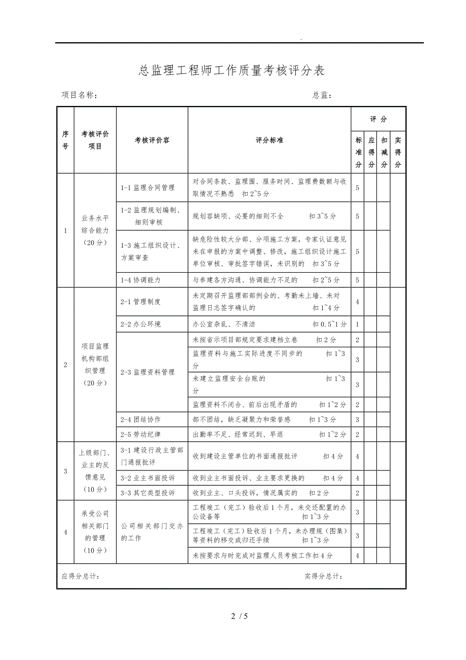总监理工程师考核评价标准修改版.doc_第2页