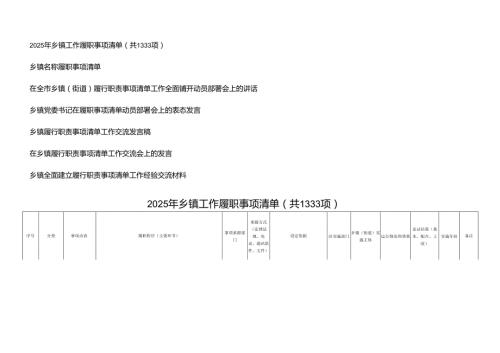 2025年乡镇工作履职事项清单（共1333项）+在履行职责事项清单工作全面铺开动员部署会上的讲话+部署会上的表态发言.docx