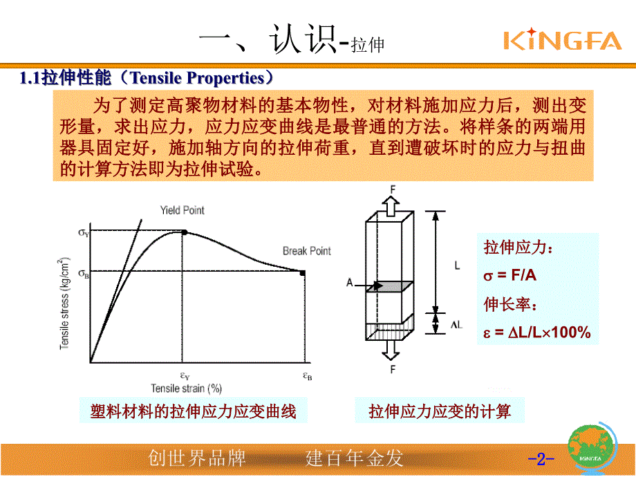 拉伸弯曲冲击测试课件.ppt_第2页
