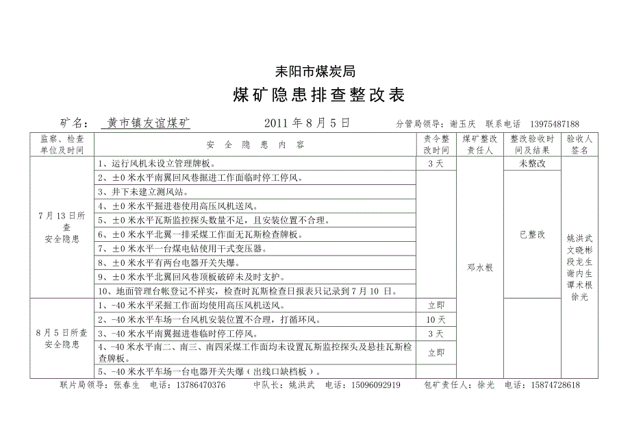 煤矿隐患排查整改表.doc_第1页