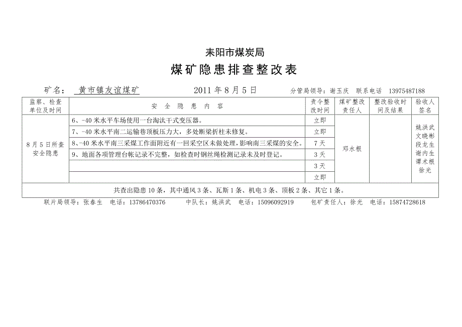 煤矿隐患排查整改表.doc_第2页
