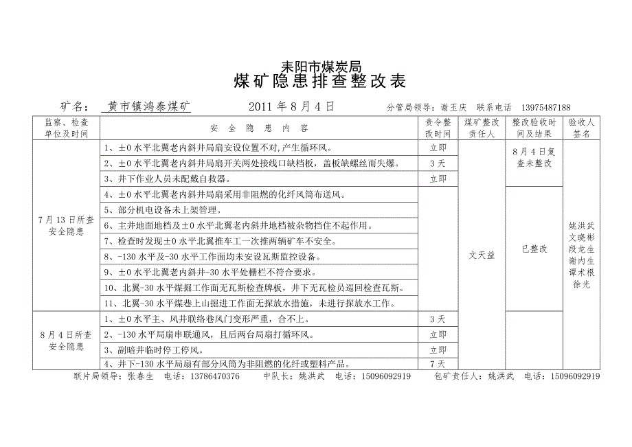 煤矿隐患排查整改表.doc_第3页