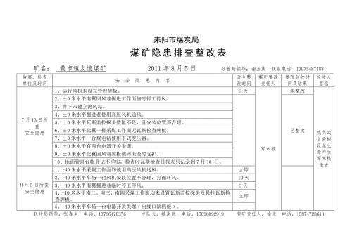 煤矿隐患排查整改表.doc