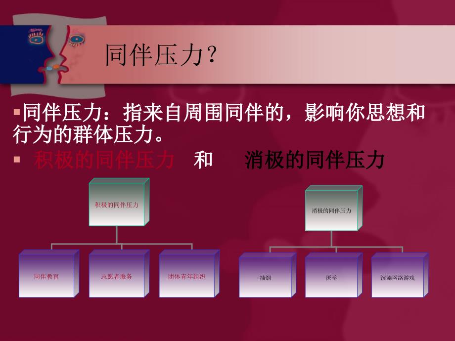 应对同伴压力PPT课件.ppt_第2页