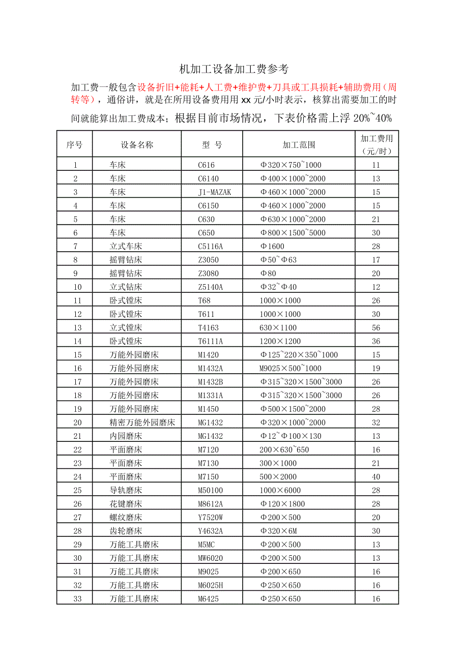 机械加工价格表整理补充.doc_第1页