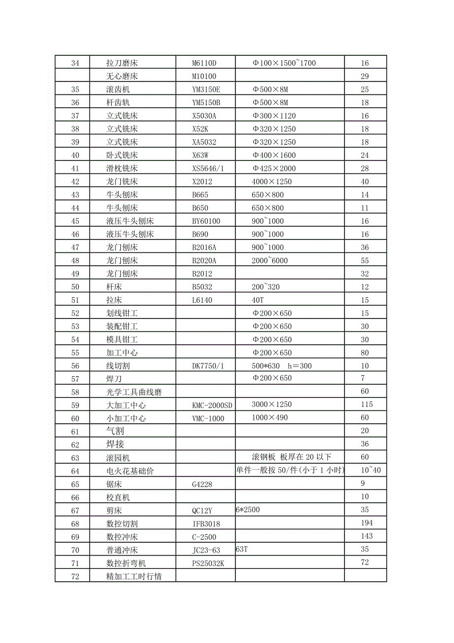 机械加工价格表整理补充.doc_第2页