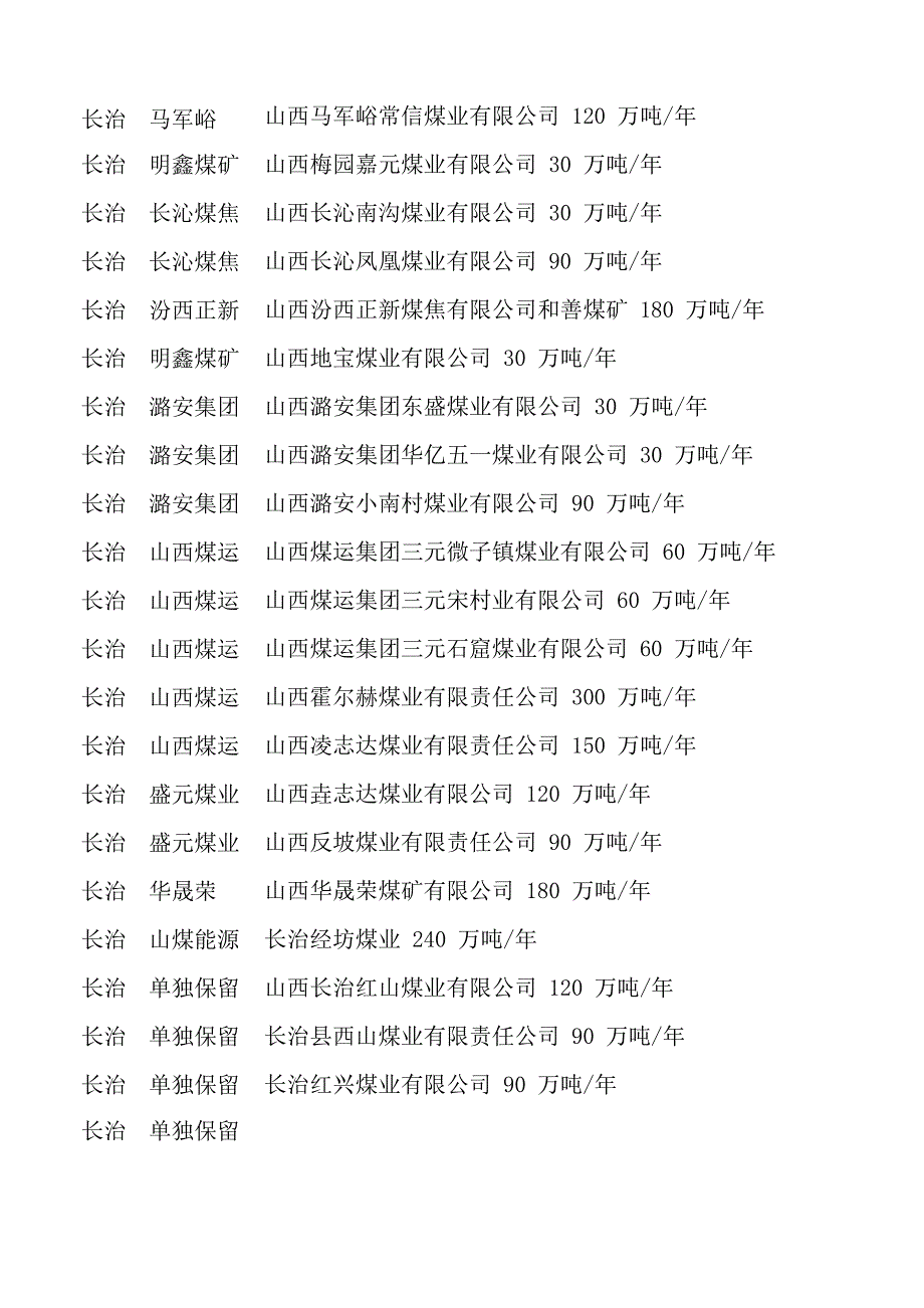 山西煤矿资源整合一览表.docx_第2页