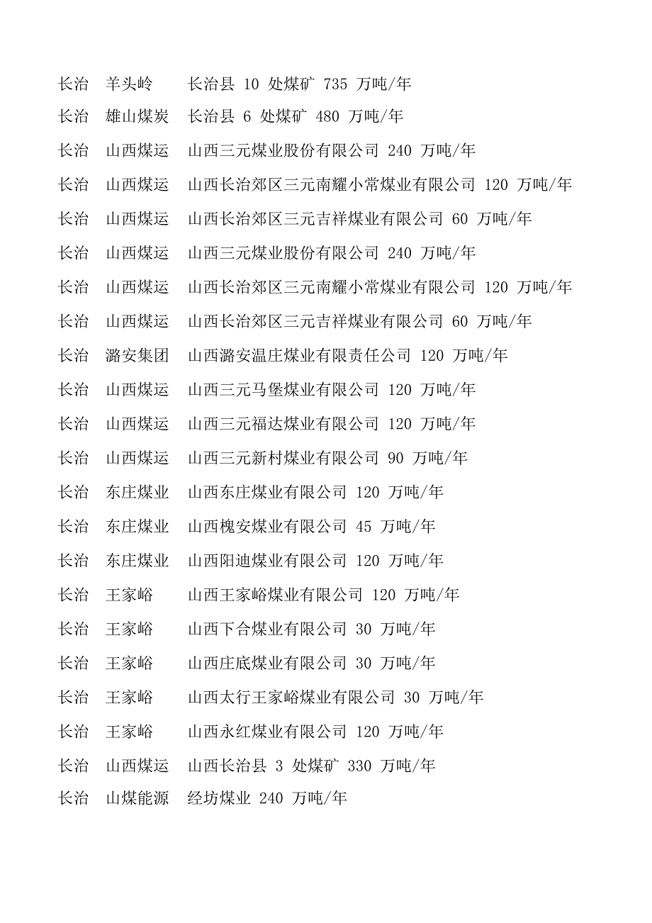 山西煤矿资源整合一览表.docx_第3页