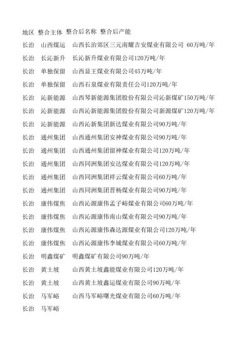 山西煤矿资源整合一览表.docx