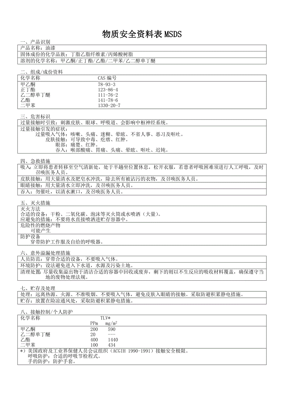 油漆MSDS物质安全资料表.doc_第1页