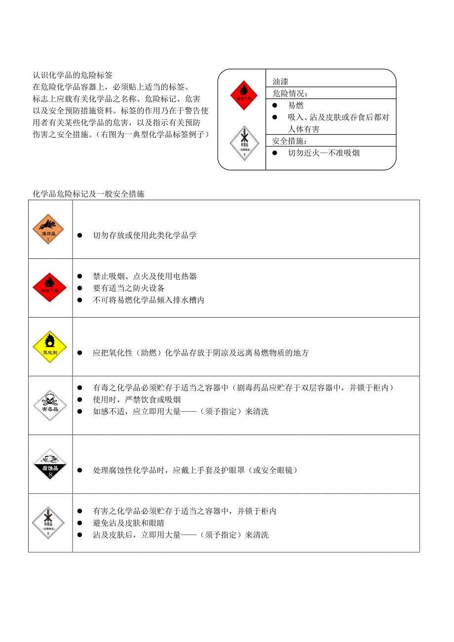 油漆MSDS物质安全资料表.doc_第3页