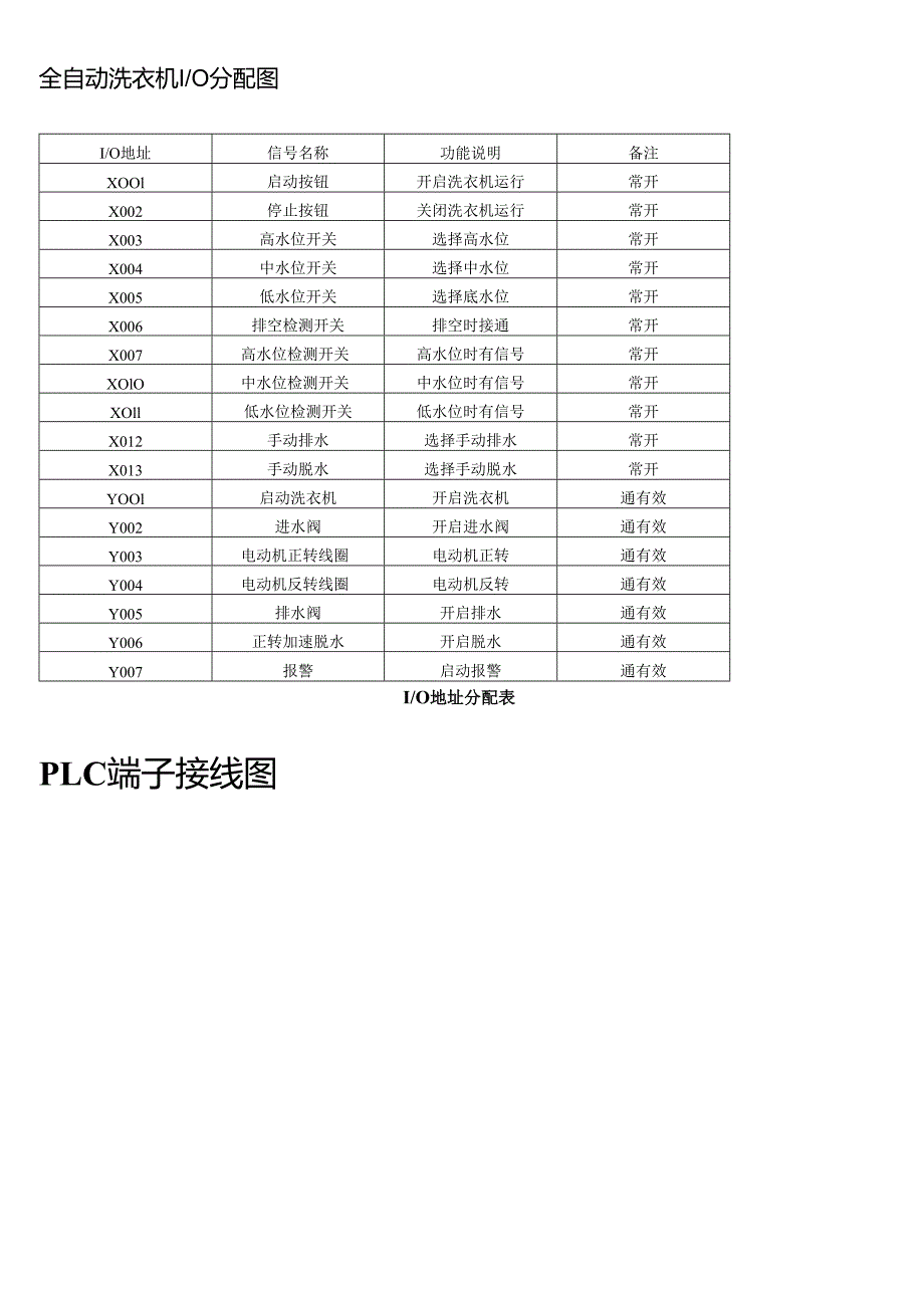 2025季学期国开电大专科《可编程控制器应用实训》一平台在线形考(形成任务4)试题及答案.docx_第3页
