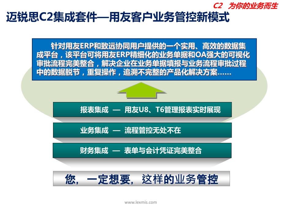 差旅费报销制度PPT课件.ppt_第3页
