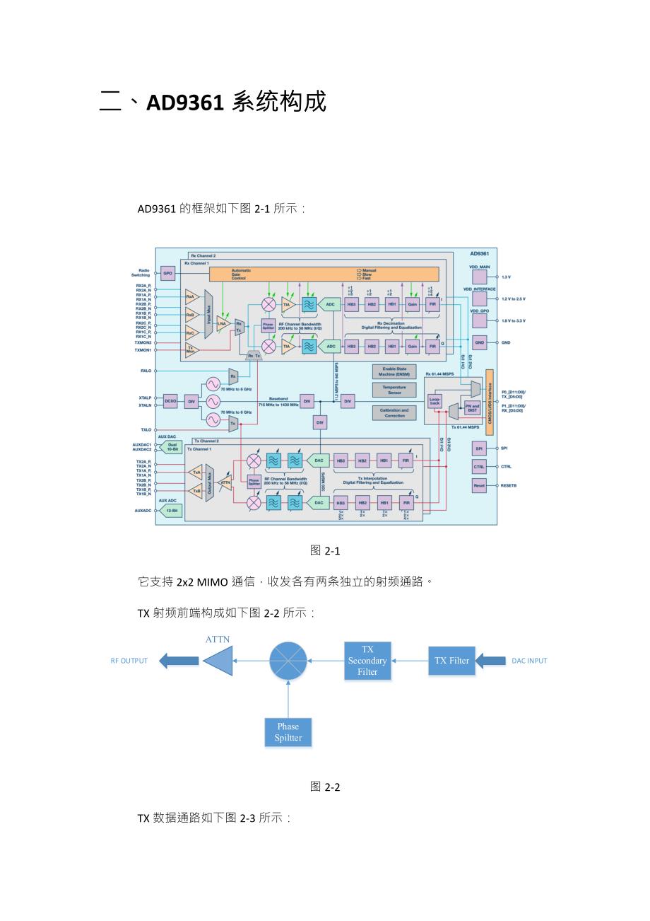 有关AD9361的学习记录.doc_第2页