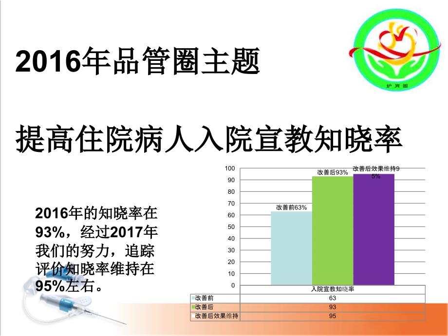 提高留置针规范使用率.ppt_第2页
