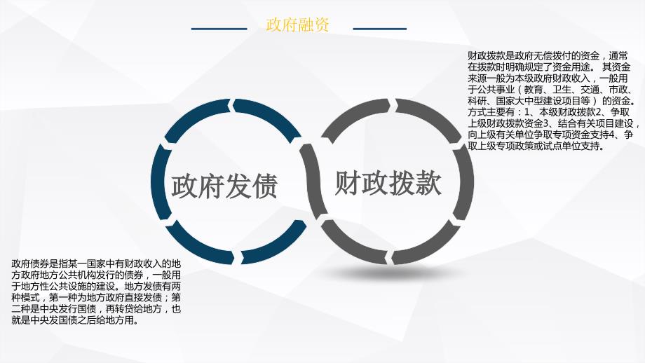 政府融资模式PPT课件.ppt_第3页