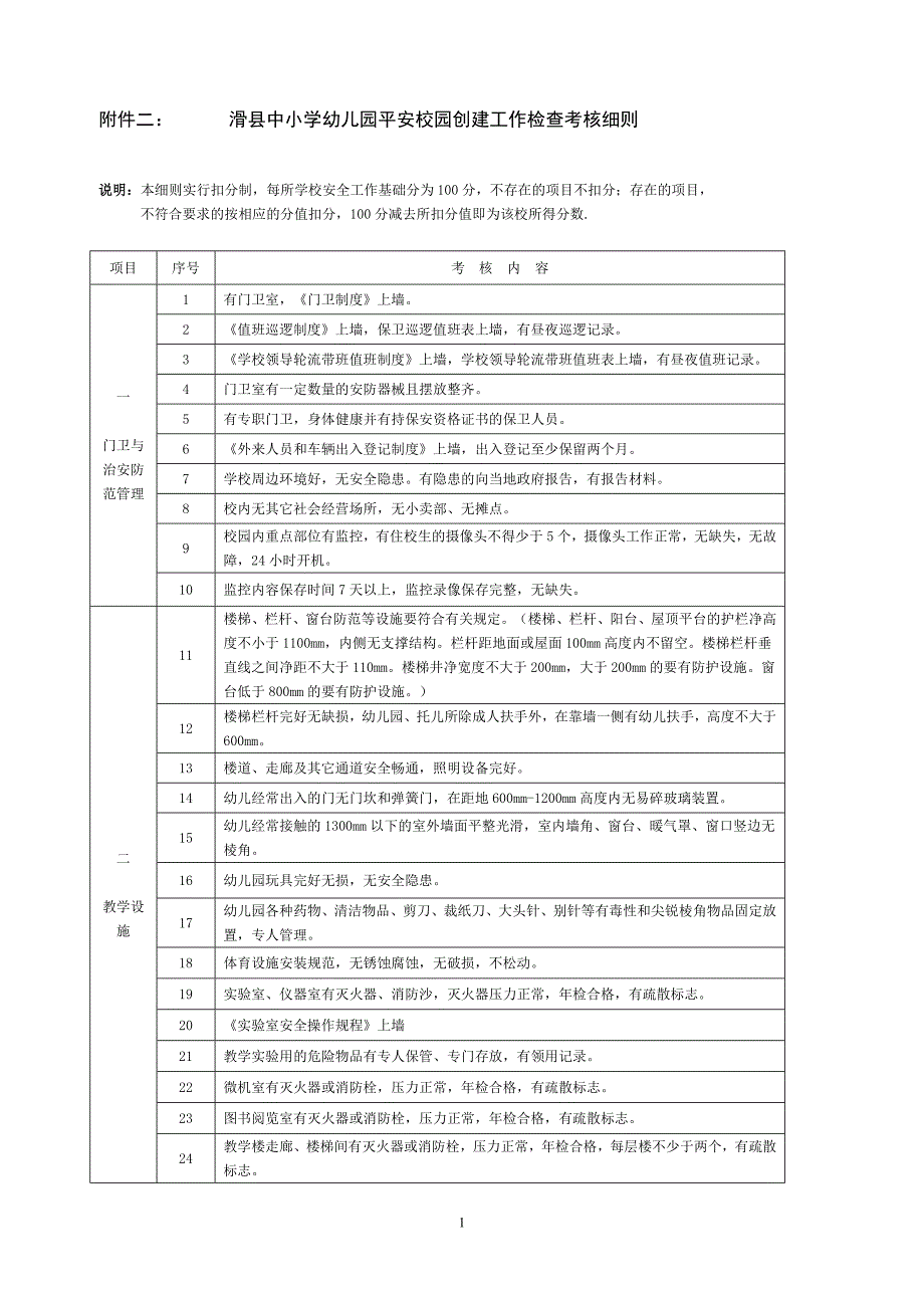 滑县中小学幼儿园平安校园创建工作检查考核细则.doc_第1页