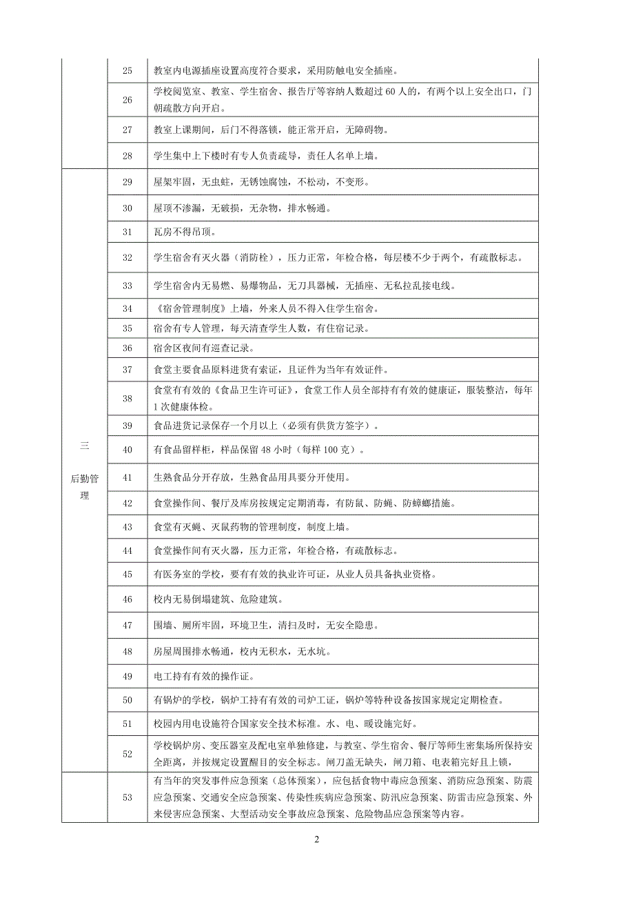 滑县中小学幼儿园平安校园创建工作检查考核细则.doc_第2页