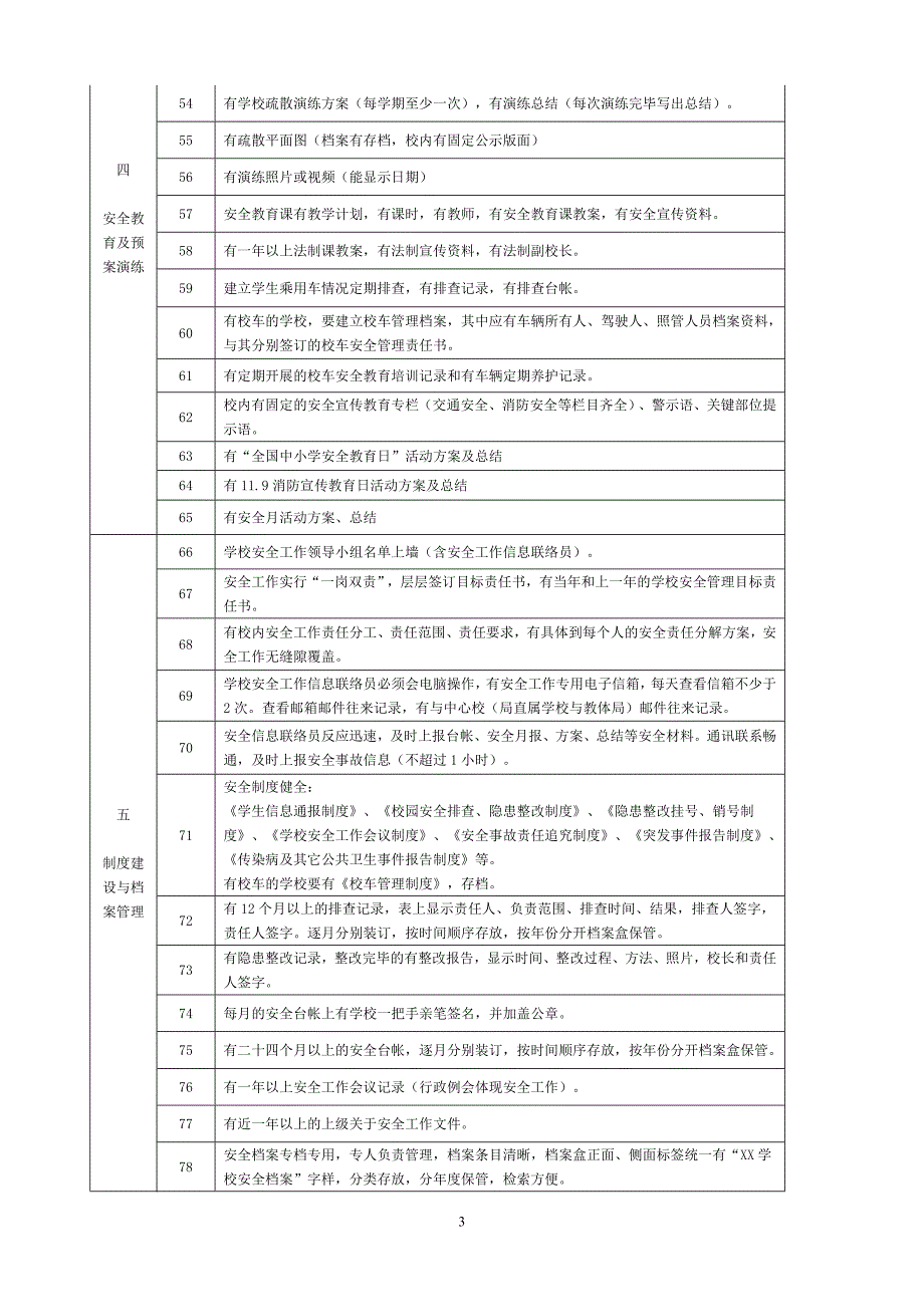 滑县中小学幼儿园平安校园创建工作检查考核细则.doc_第3页