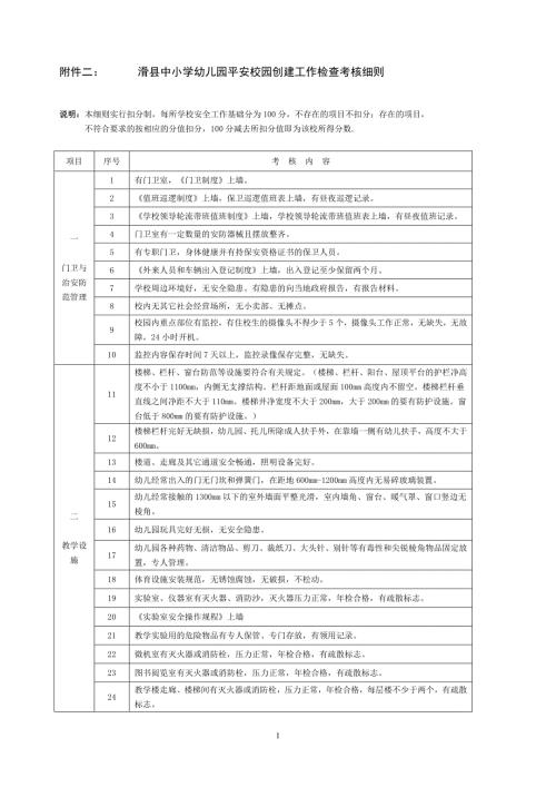 滑县中小学幼儿园平安校园创建工作检查考核细则.doc