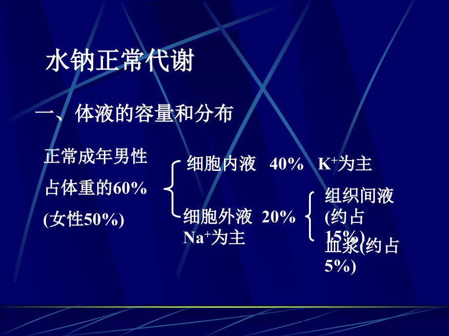 水钠代谢紊乱PPT课件.ppt_第2页