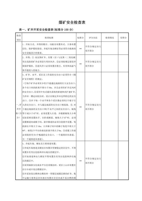 煤矿安全检查表.doc