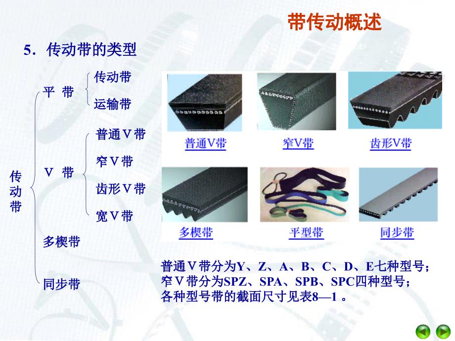 带传动课件.ppt_第3页