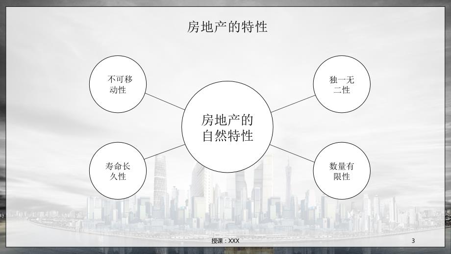 房地产行业培训课程PPT课件.ppt_第3页