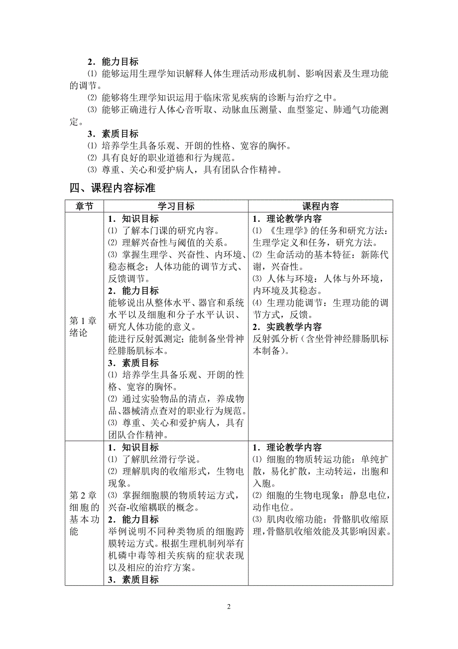 护理专业生理学课程标准.doc_第2页