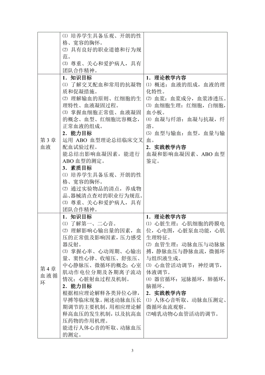 护理专业生理学课程标准.doc_第3页