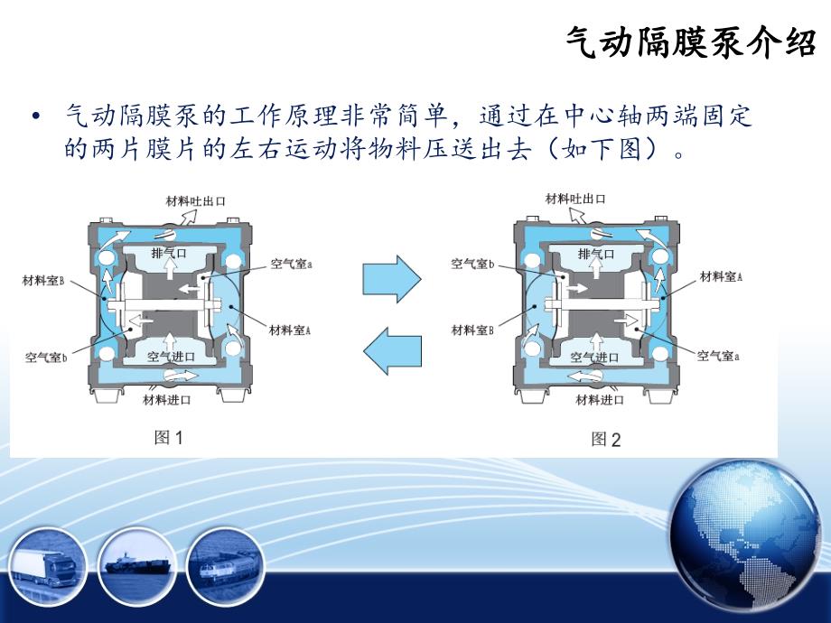 气动隔膜泵维修资料.ppt_第3页