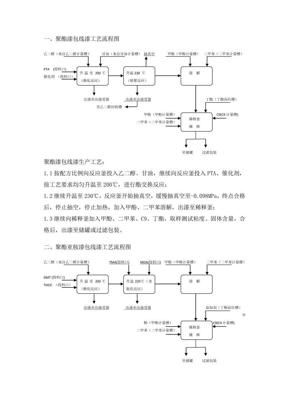 工艺流程图绝缘漆.doc_第1页