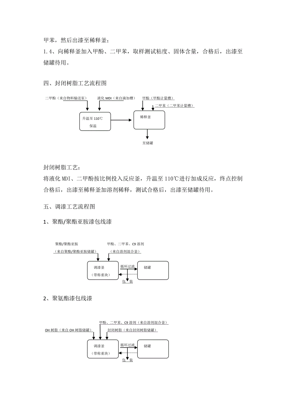 工艺流程图绝缘漆.doc_第3页