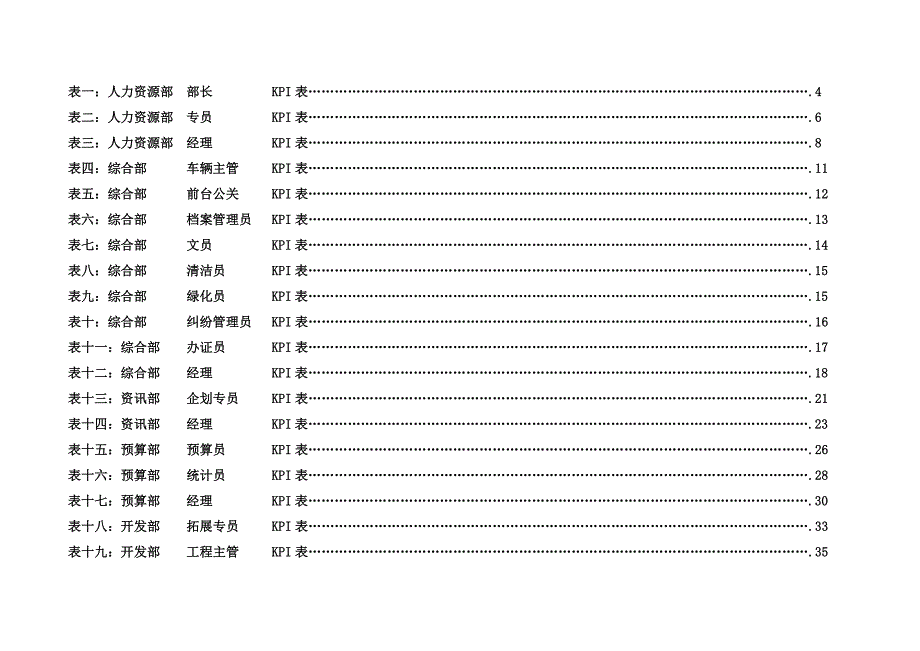 某房地产集团岗位绩效考核指标KPI表.doc_第2页