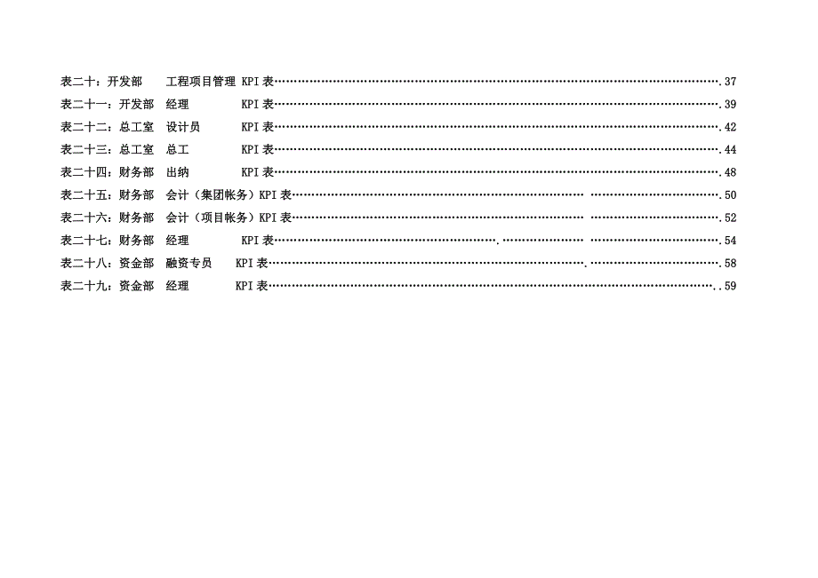 某房地产集团岗位绩效考核指标KPI表.doc_第3页
