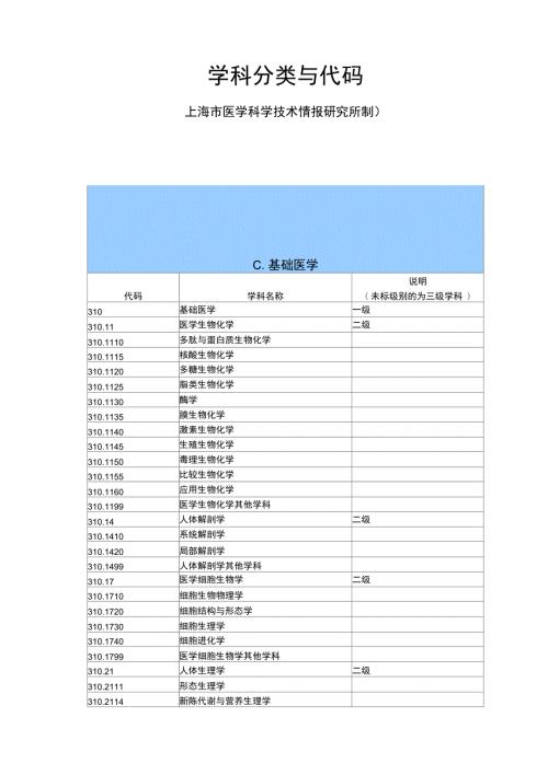 最新医学学科专业分类及代码.doc
