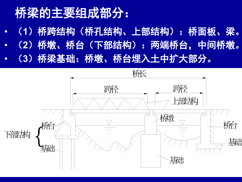 桥梁工程标准化图集.ppt_第3页