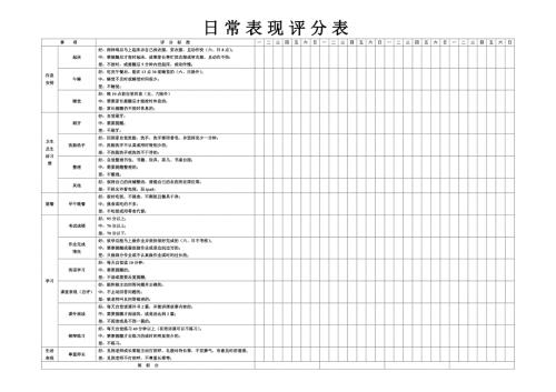 小学生日常表现评分表.doc