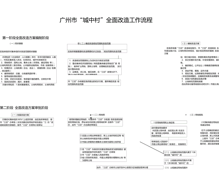 广州市城中村改造流程图.doc_第1页