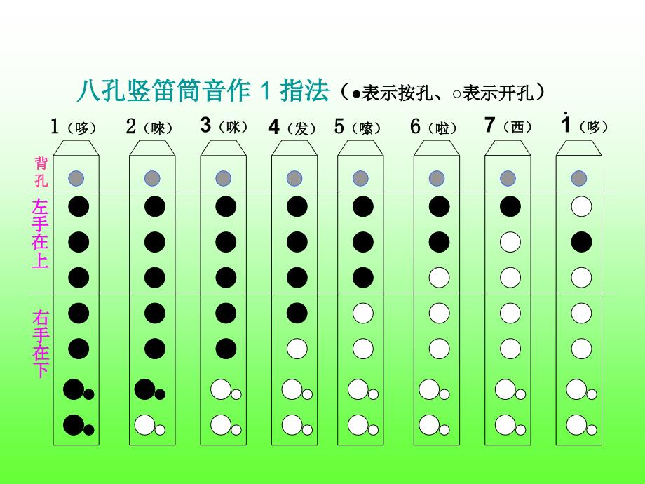 小学音乐八孔竖笛指法的分阶段练习.ppt_第3页